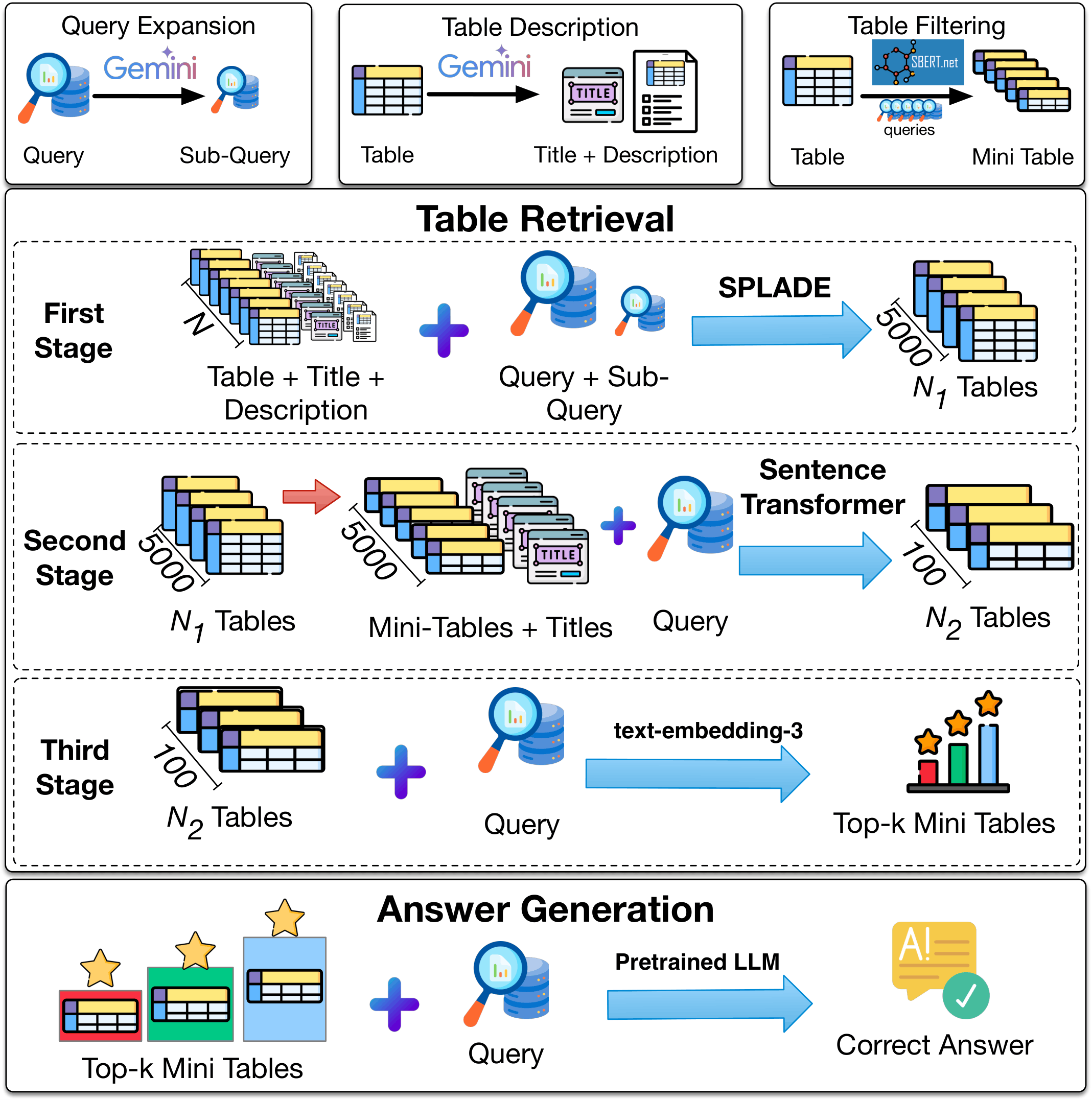 CRAFT Pipeline Overview