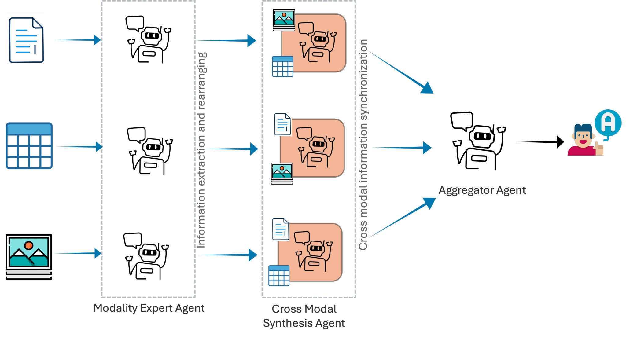 MAMMQA architecture diagram