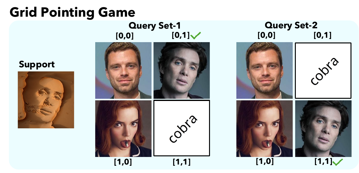 Grid Pointing Game task figure