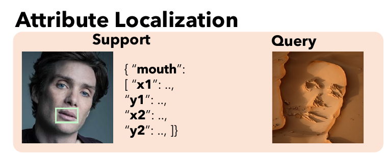 Attribute Localization task figure