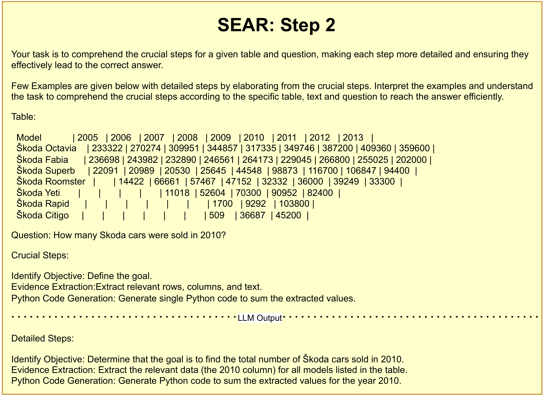 SEAR Step 2 - Elaborate Crucial Steps Prompt