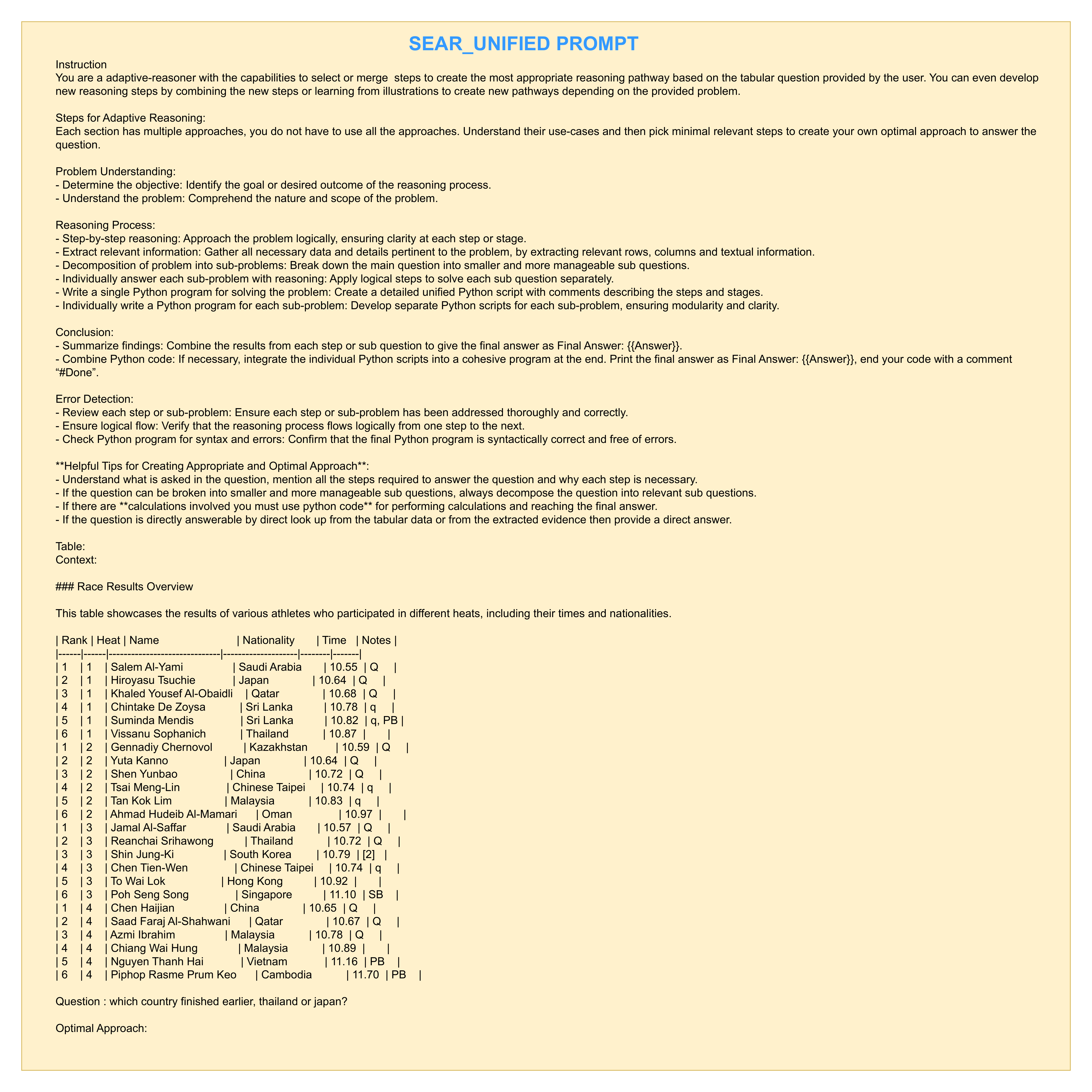 SEAR_Unified Prompt and Reasoning Path