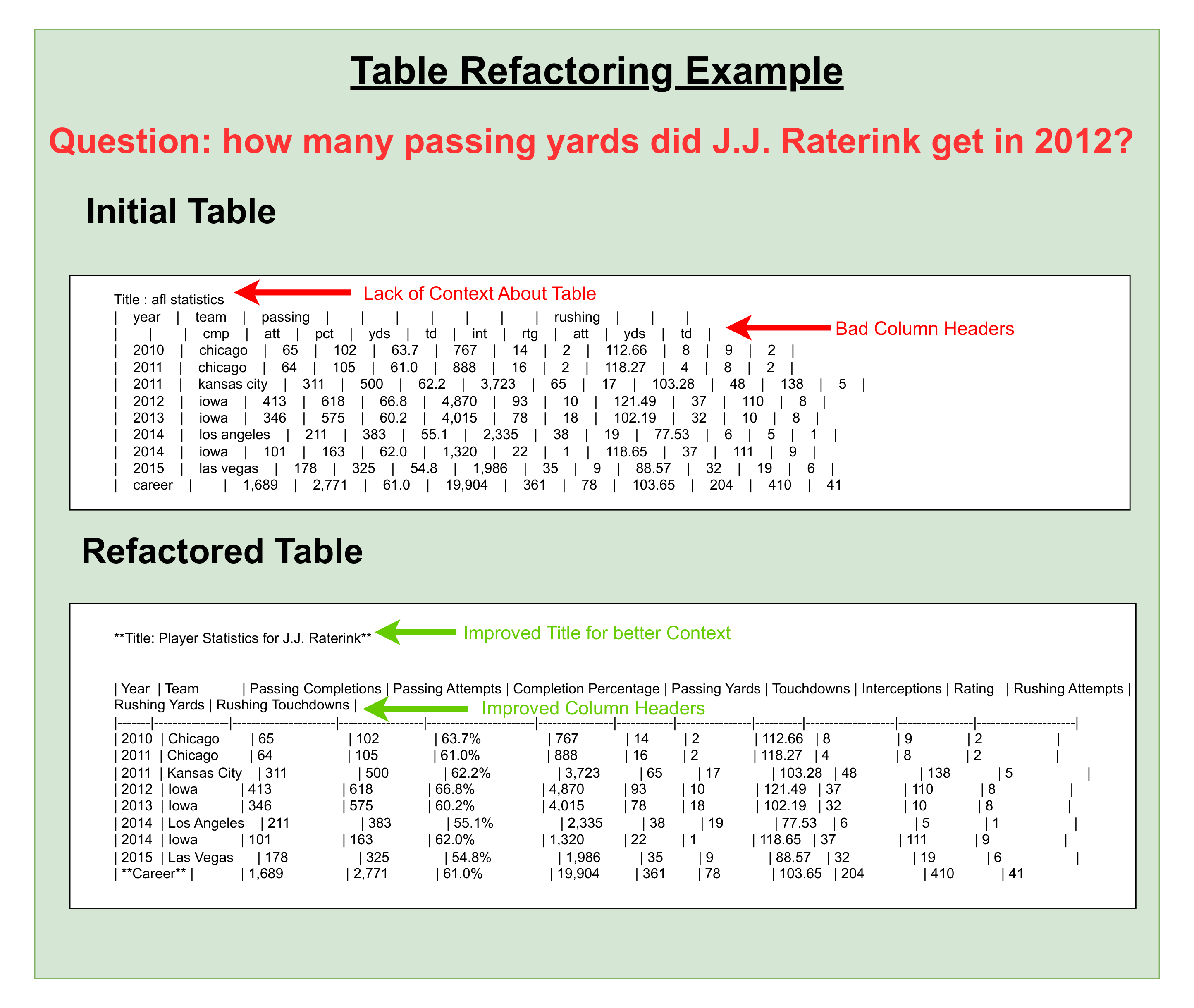Table Refactoring Example
