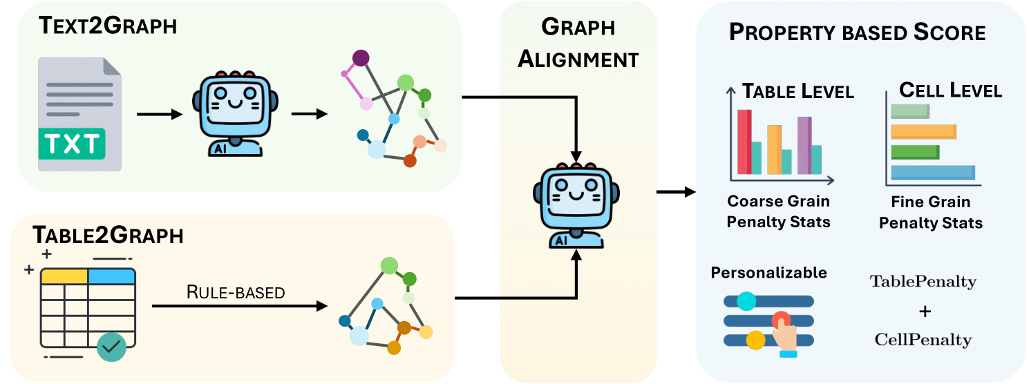 TabReX pipeline overview