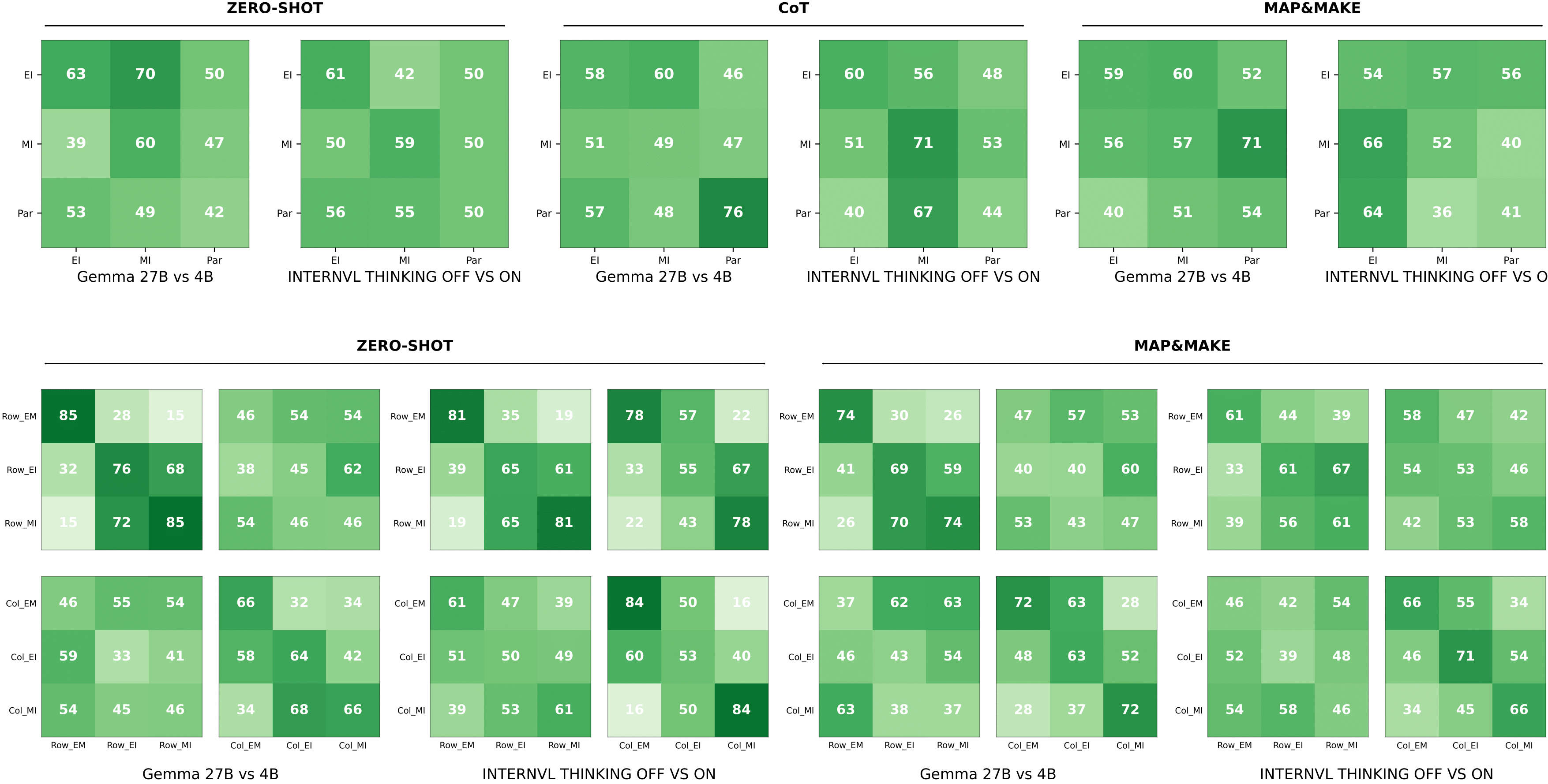 Model-vs-prompt alignment analysis
