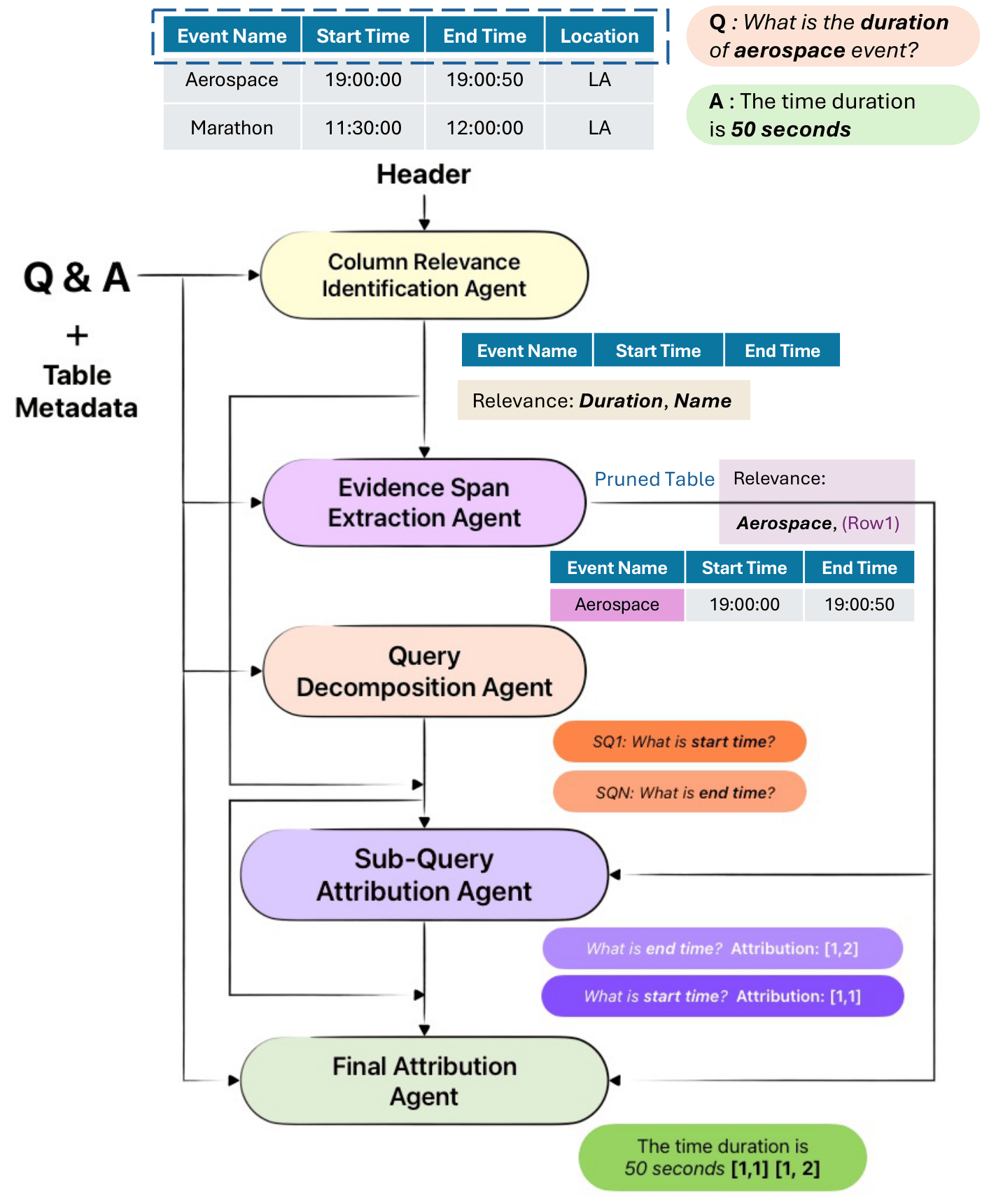TraceBack multi-agent pipeline
