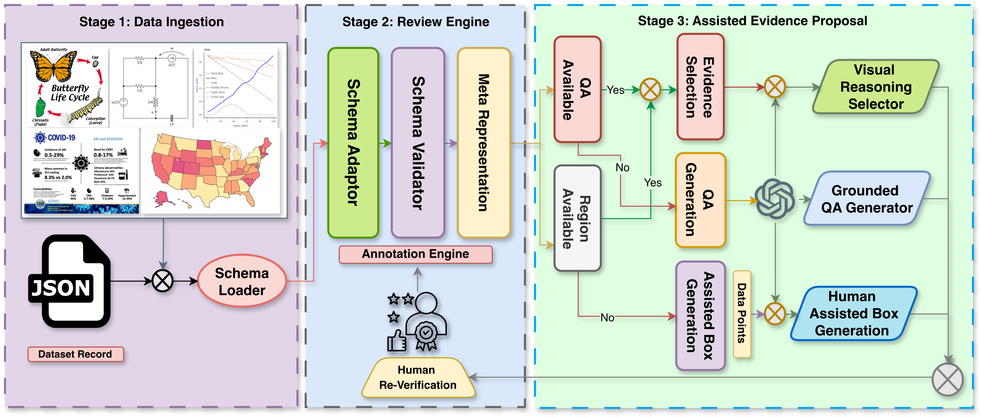 DIAGRAMS demo and reasoning-level attribution overview