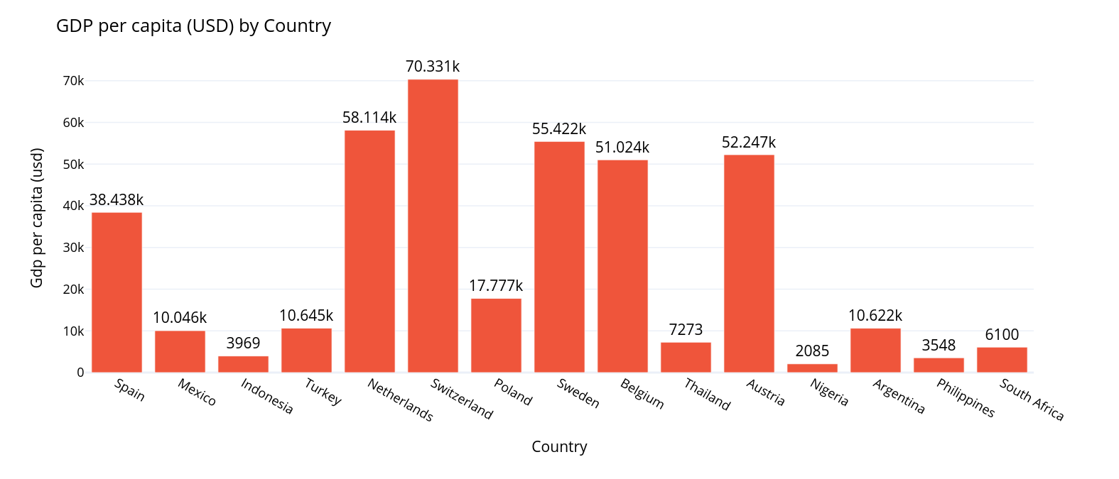 SPECTRA Interleaved 2