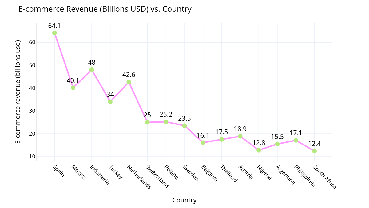 SPECTRA Interleaved 2