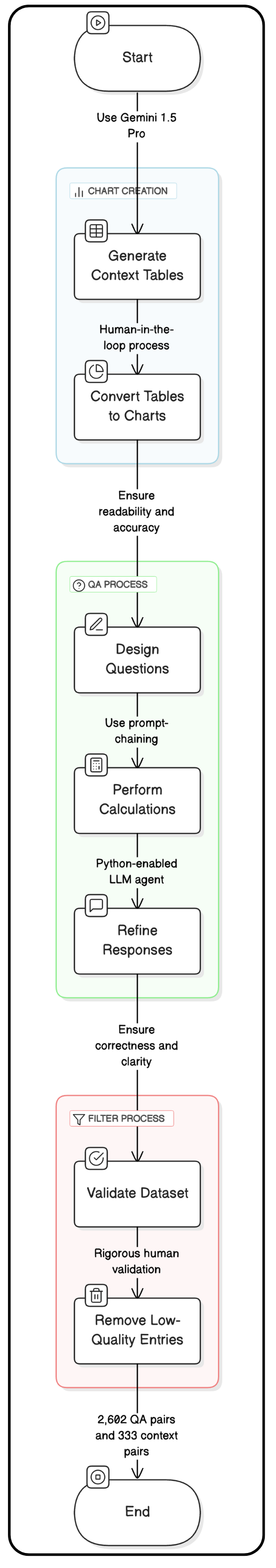 SPECTRA data-generation flowchart