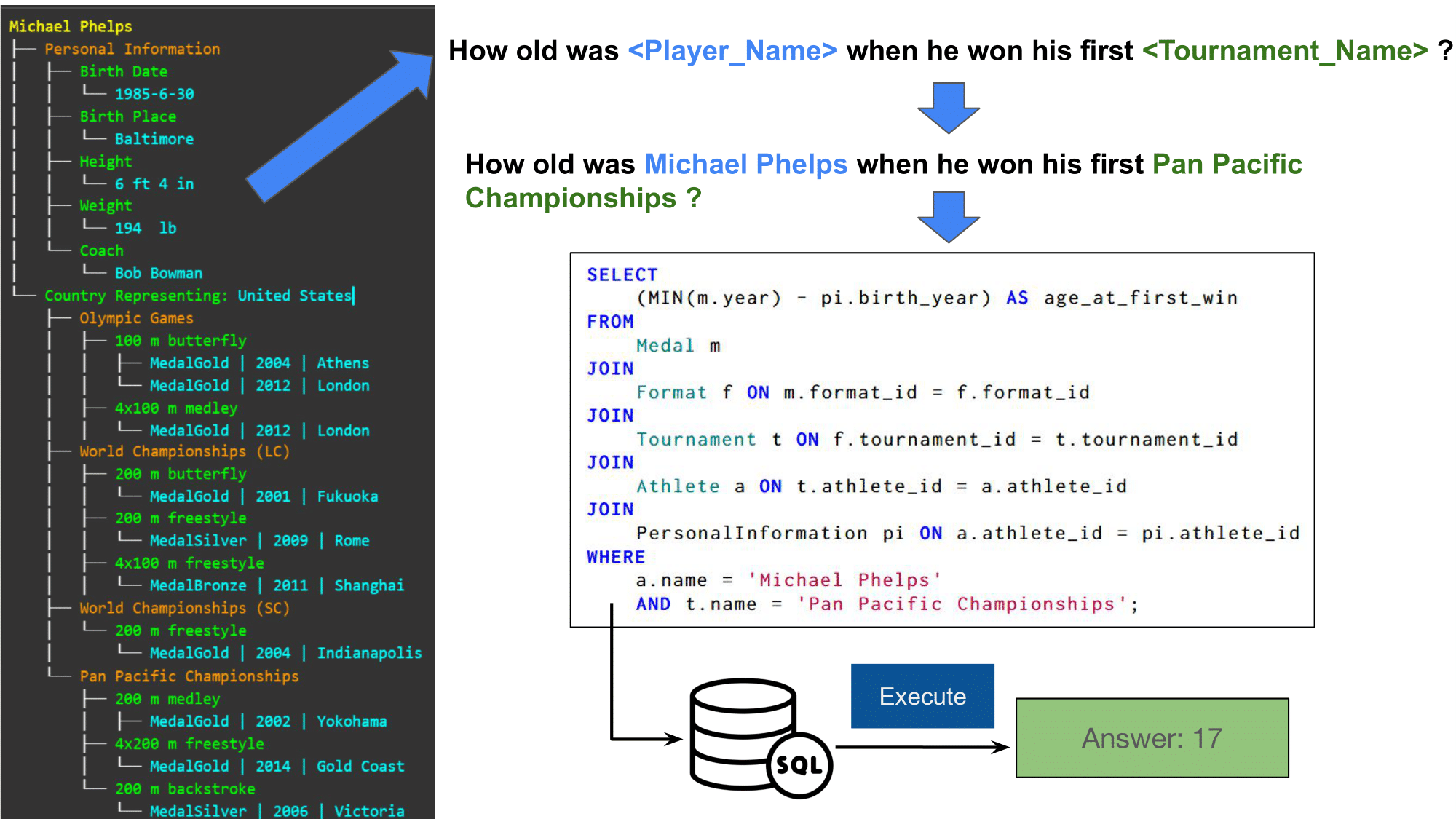 Dataset creation pipeline