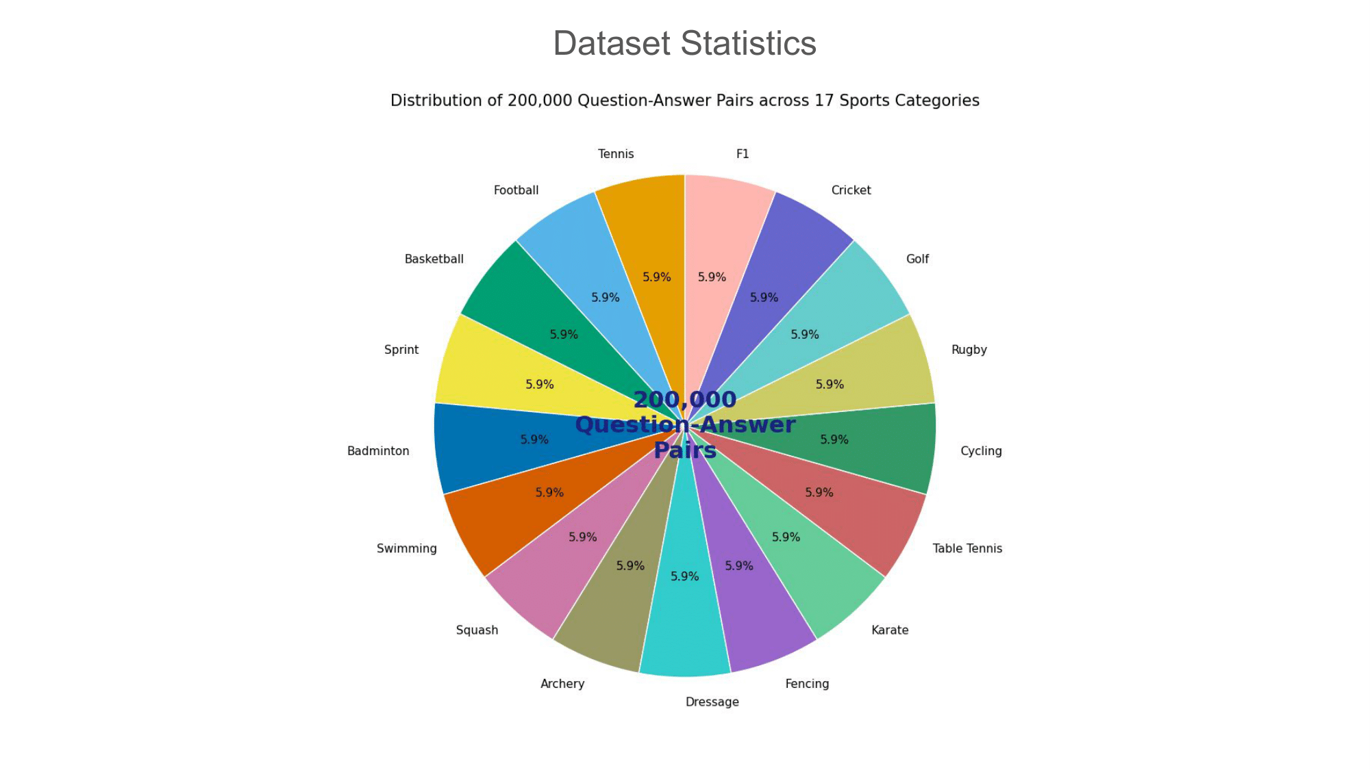 Dataset statistics