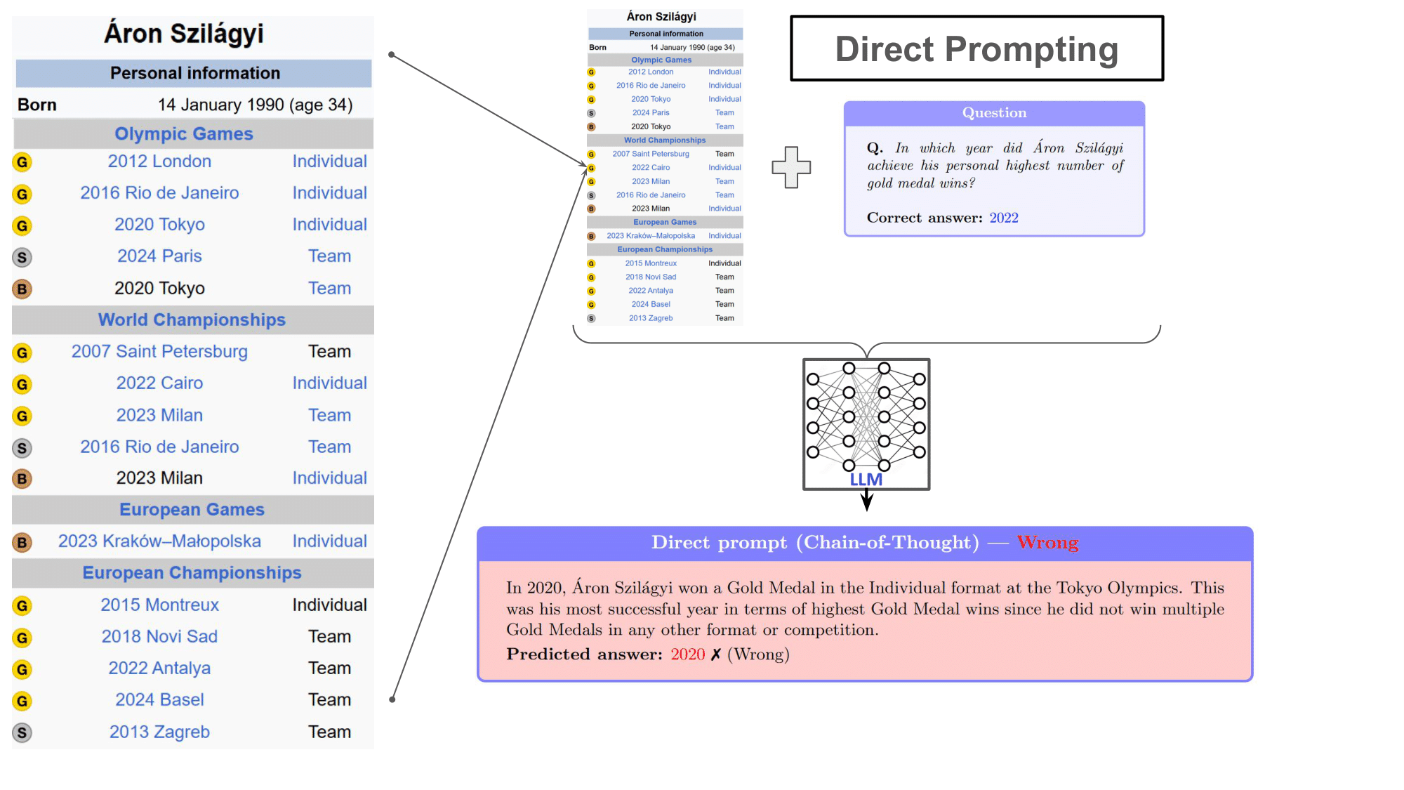 Direct prompting diagram