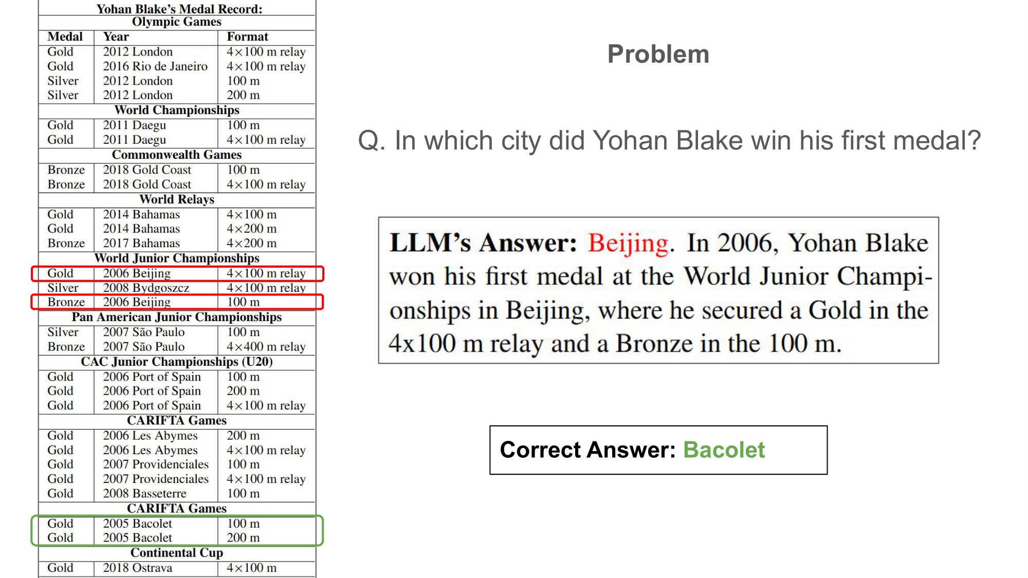 Example of direct‑prompt failure