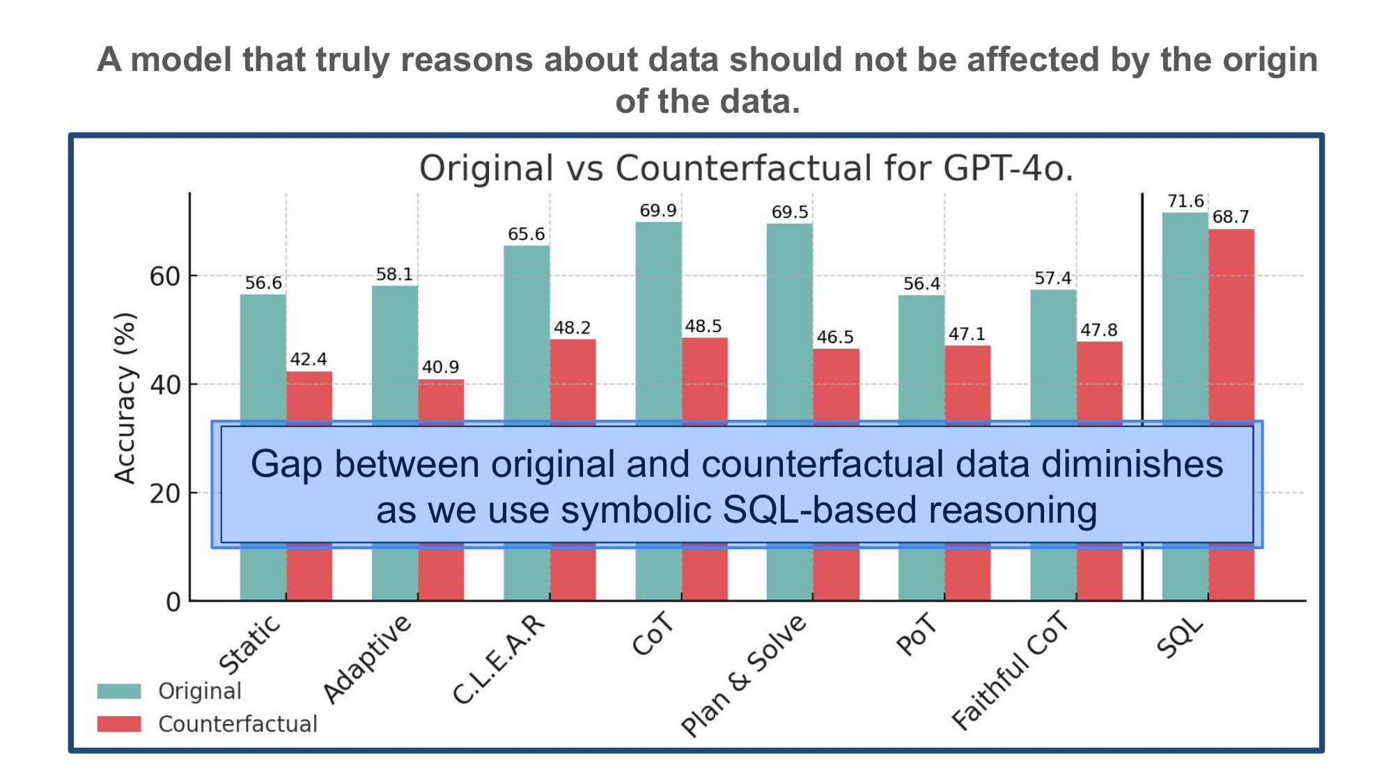 Original vs counterfactual gap