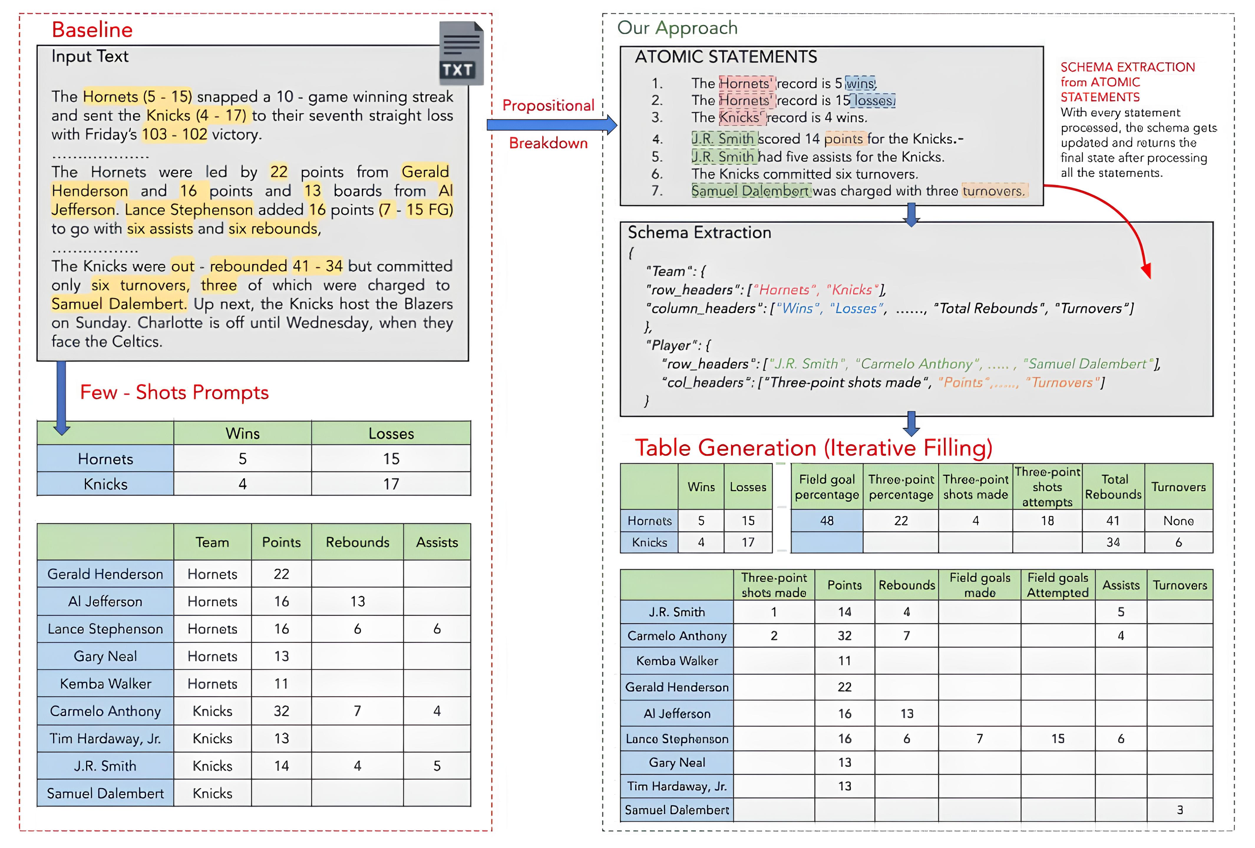 M&M Framework