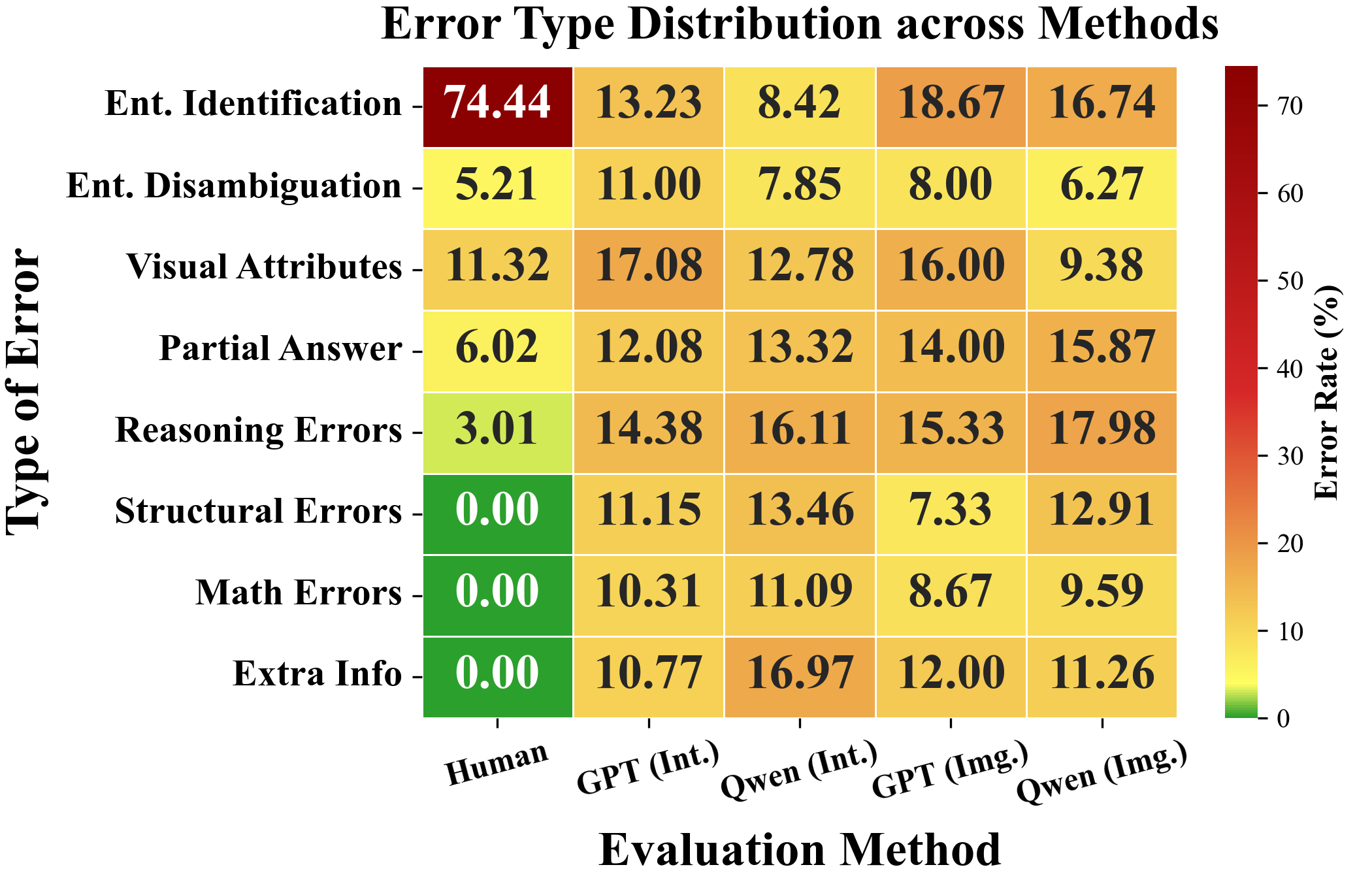 MMTABREAL: Real-World Benchmark for Multimodal Table Understanding